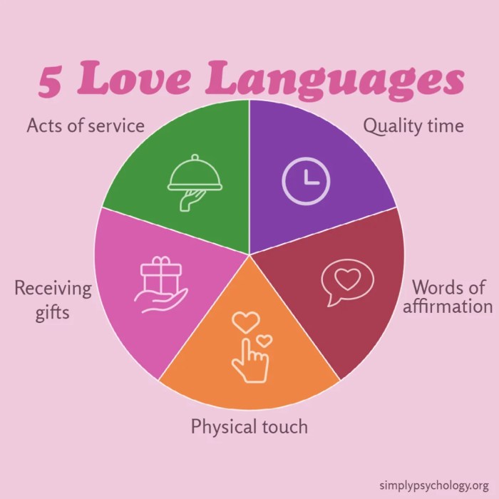 Languages love worksheet chapman gary coach la chessmuseum source