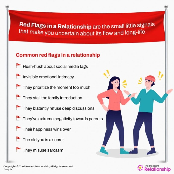 Flags relationship boundaries