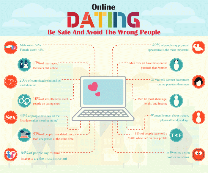 Slideshare dating top mydearvalentine saved